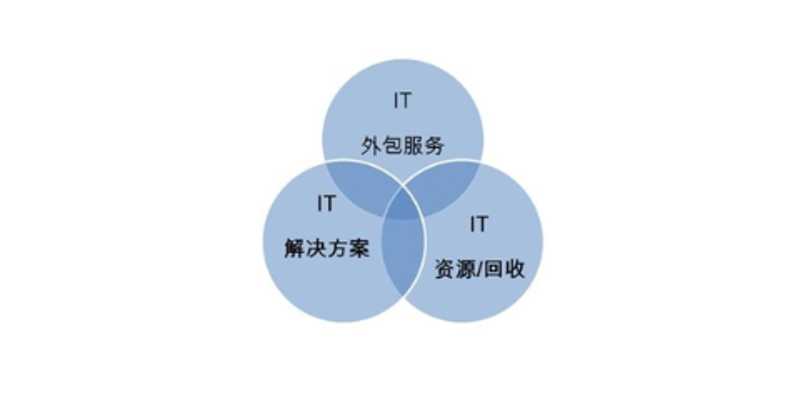 小程序开发：打造无缝连接的移动生态新体验