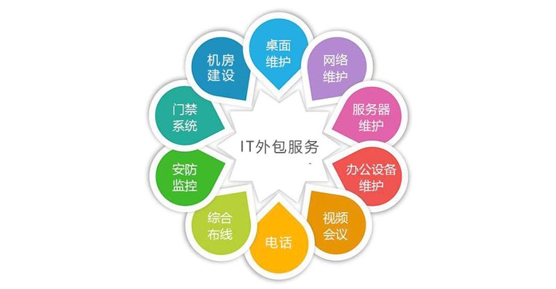 杭州软件开发行业的蓬勃发展与新机遇