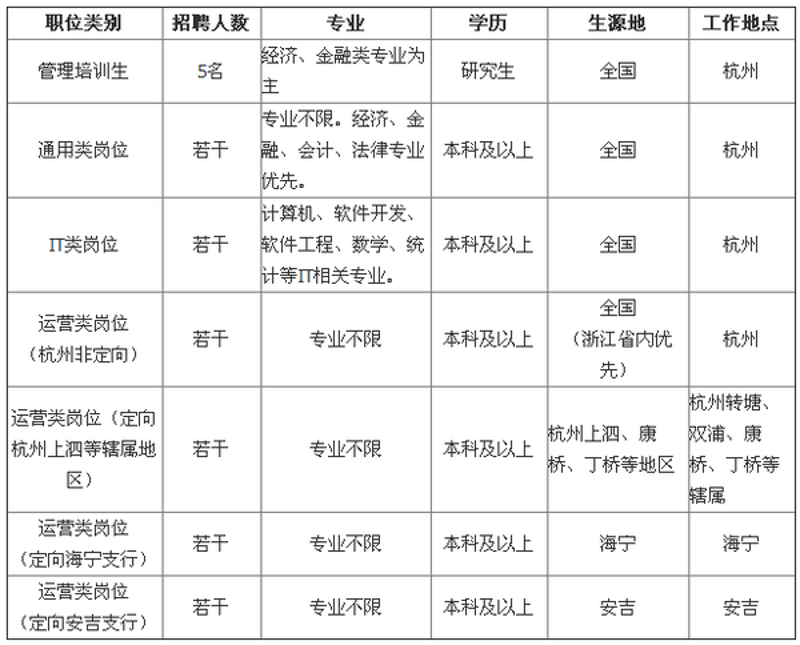 APP开发选购指南：打造专属您的数字助手
